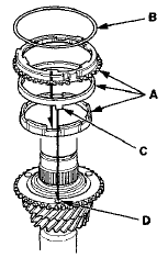 4. Install the 3rd/4th synchro hub (A) by aligning the