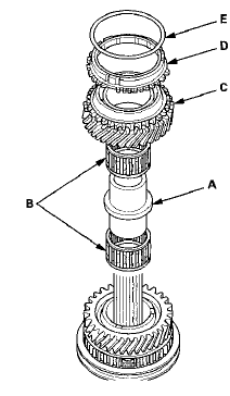 10. Install the synchro ring (D) with the synchro spring (E)