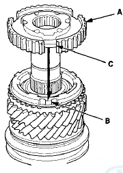 12. Press on the 5th synchro hub (A) using the 40 mm I.D.