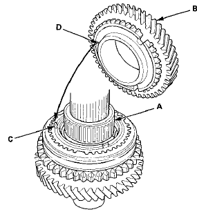 9. l n s t a l 1 2 n d gear (B) aligning the synchro cone