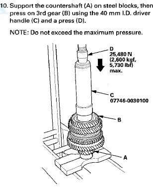 11. Press on 4th gear (A) using the 40 mm I.D. driver