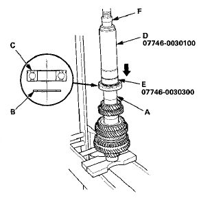 14. Measure the clearance between the ball bearing (A)