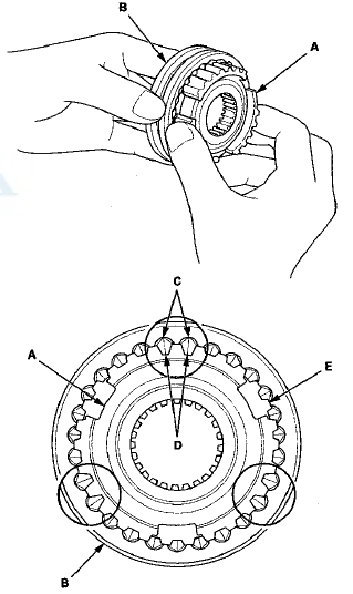 Synchro Ring and Gear Inspection