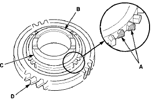 5. Inspect the thrust surface (B) on each gear hub for