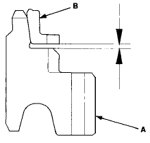 Double cone synchro and triple cone synchro-to-gear