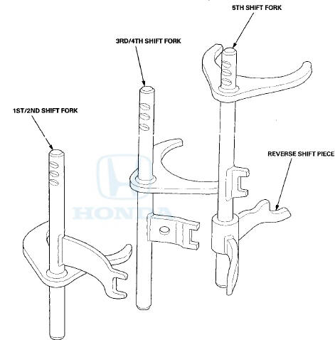 Mainshaft Assembly Clearance Inspection