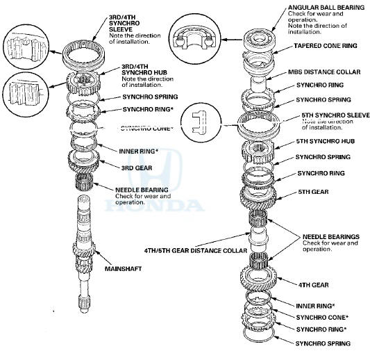 *: The components of the double cone synchro assembly.