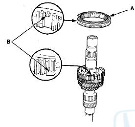 7. Install the double cone synchro assembly (A) with the