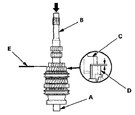 2. Measure the clearance between 2nd gear (C) and 3rd