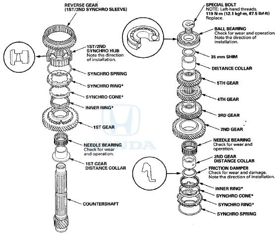 *: The components of the triple cone synchro assembly.