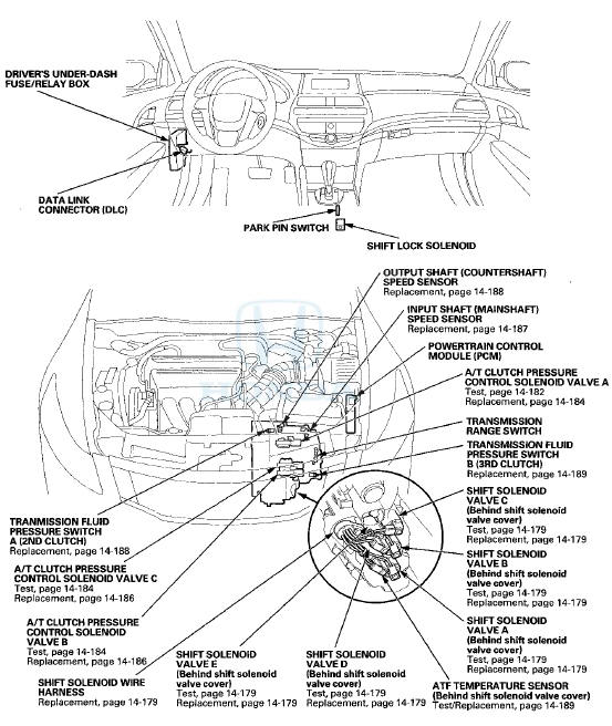 System Description