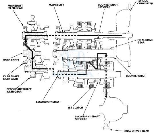 Honda Accord System Description Automatic Transmission Transaxle