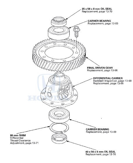 Backlash Inspection