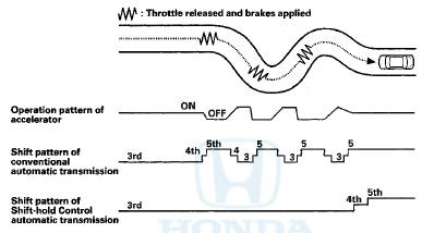 Clutch Pressure Control