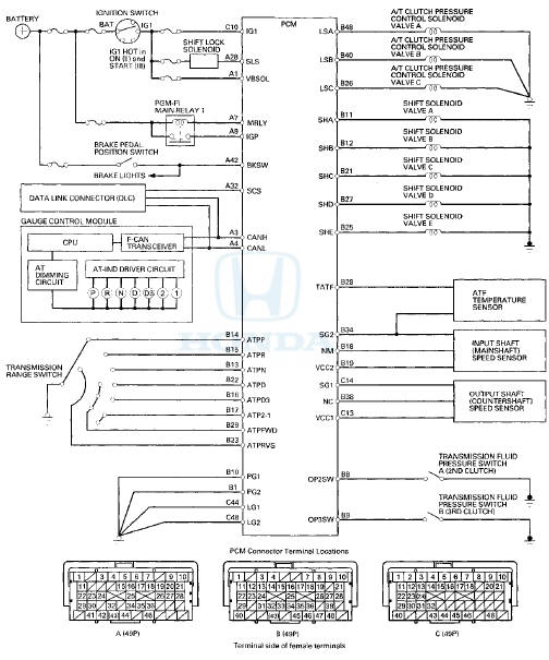 PCMA/T Control S f stem Inputs and Outputs at PCM Connector A