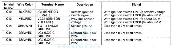 Hydraulic Controls