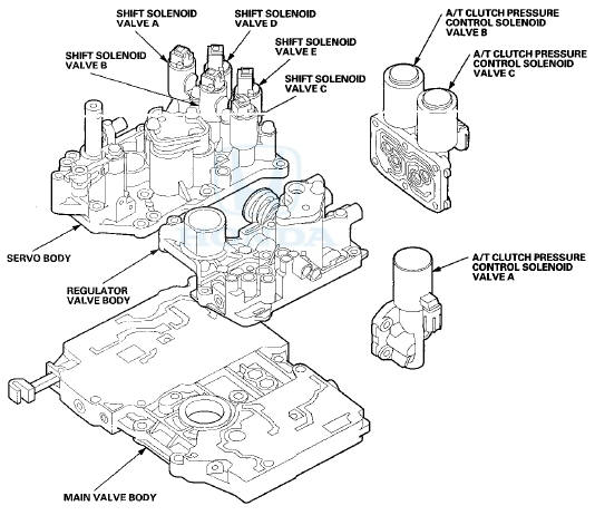 Main Valve Body