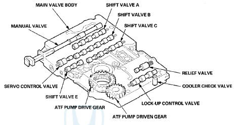 Regulator Valve Body