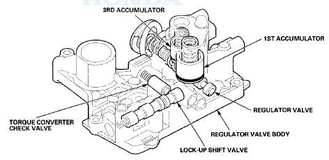 Regulator Valve