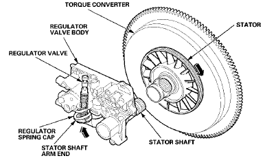 Servo Body