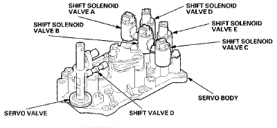 Accumulator