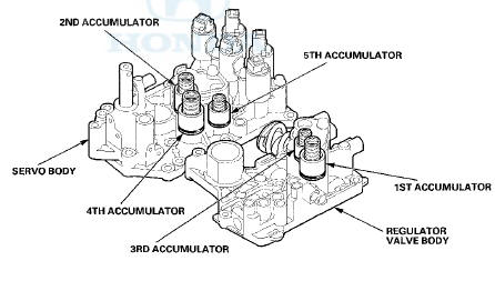 Hydraulic Flow