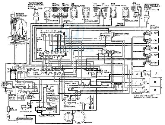 D Position; 1st gear shifting from N position