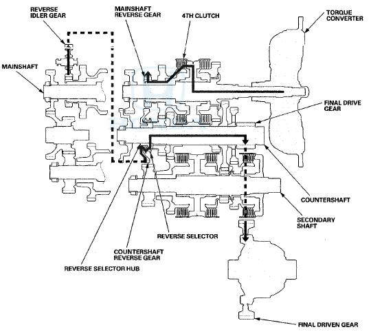 Electronic Control System