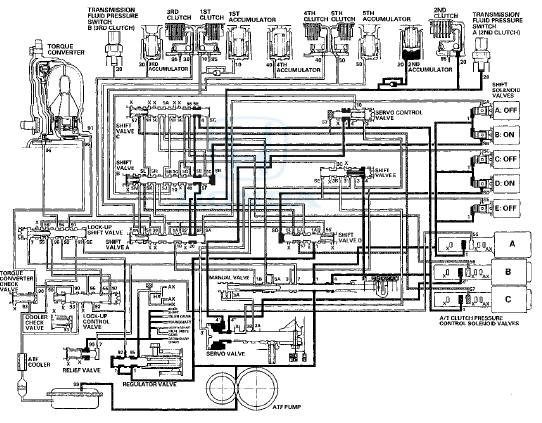 D Position: Shifting between 2nd gear and 3rd gear