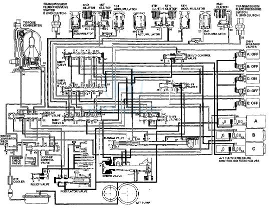 D Position; Shifting between 3rd gear and 4th gear