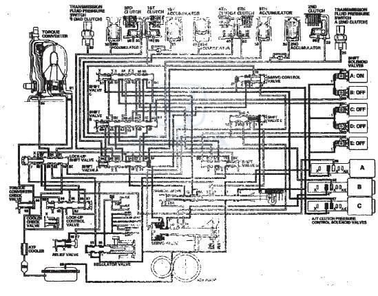 D Position: Shifting between 4th gear and 5th gear