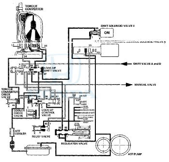 Shift Lock System