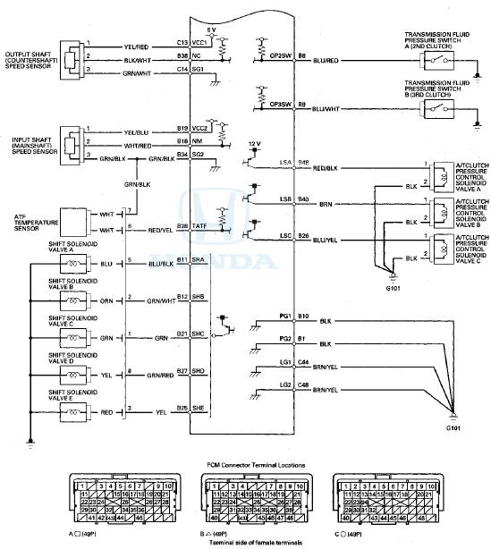 DTC Troubleshooting