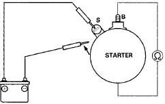 6. Connect the starter to the battery as shown, and