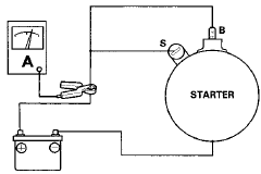 7. If the electric current meets the specification when the