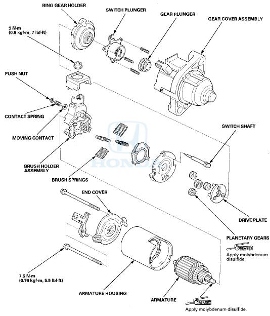 Armature Inspection and Test