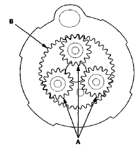 Overrunning Clutch Inspection