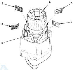 18. While squeezing a spring (C), insert it in the hole on