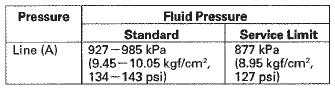 11. Turn the engine off, then disconnect the A/T oil