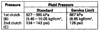 18. Turn the engine off, then disconnect the A/T oil