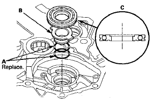 5. Install a new secondary shaft bearing (C) in the