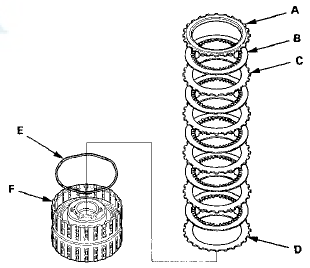 3. Make a reference mark on the clutch flat-plate.