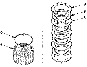 9. Remove the clutch end-plate (A), the clutch discs (B)