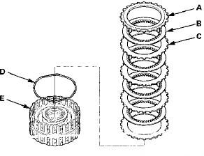 10. Install the clutch spring compressor.