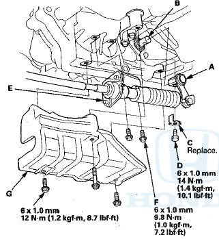 22. Vehicles with 1 HG VINs: Install the shift cable bracket