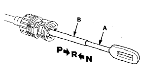 8. Turn the ignition switch to ON (II), and check that the R