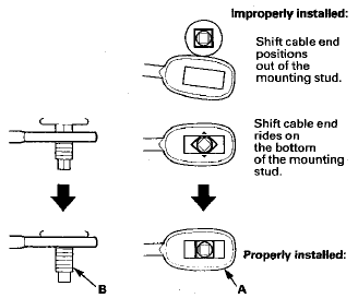 14. Install and tighten the nut (A) on the shift cable end.