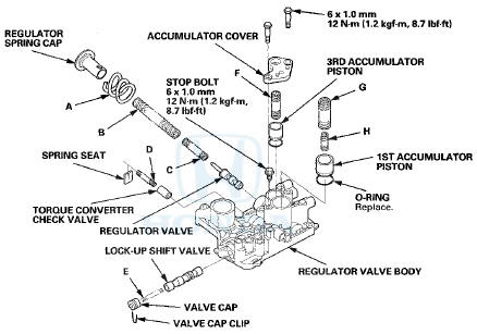 SPRING SPECIFICATIONS