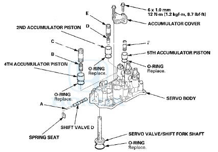 SPRING SPECIFICATIONS