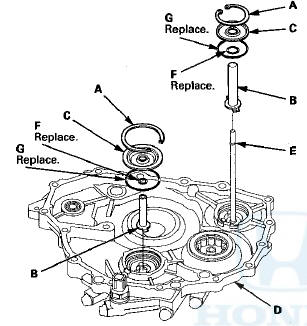 2. Install new O-rings (F) over the ATF feed pipes.